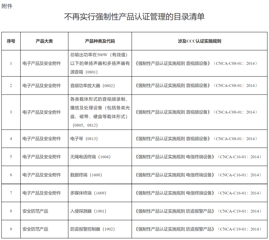 市場監(jiān)管總局取消部分產(chǎn)品3C認證（