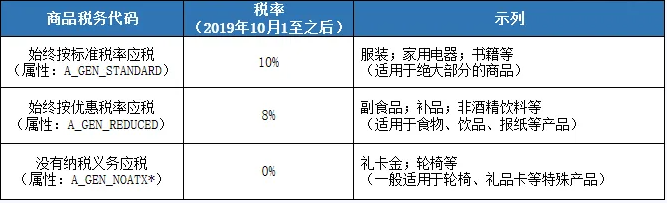 亞馬遜FBA日本稅率需要自己設(shè)置？