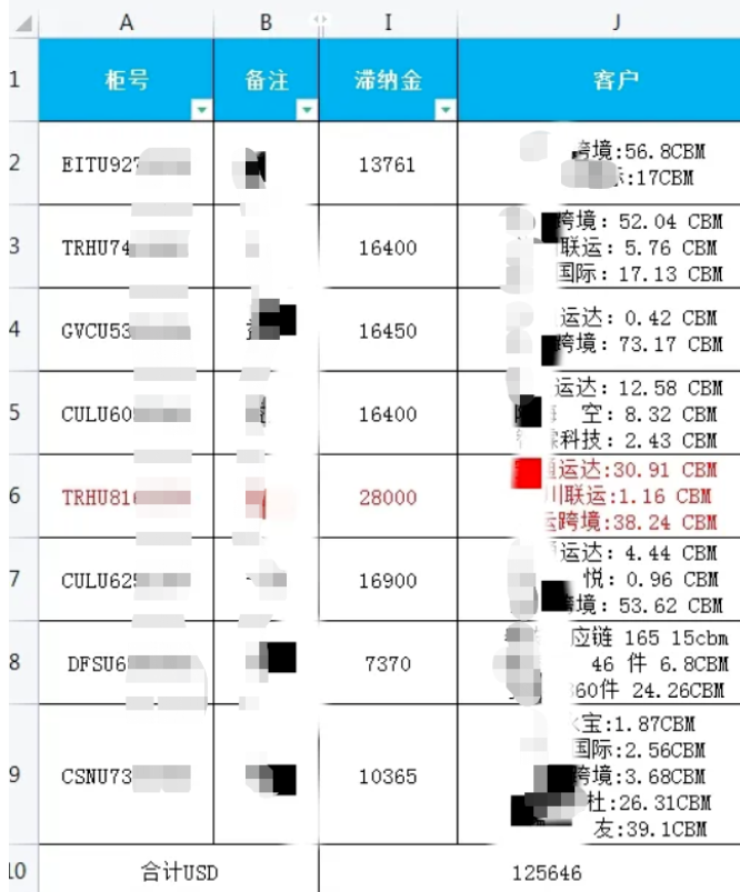 某貨代公司多條美國柜，到港70多天至今未提！貨代無力付款！