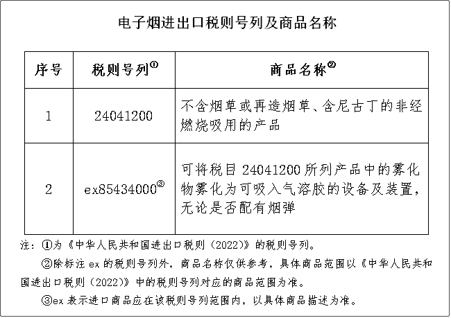 重要提醒：進口或生產(chǎn)電子煙將征