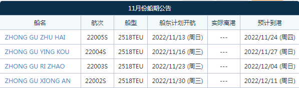 中谷海運(yùn)11月新增一條東南亞直航！可直達(dá)巴生西、雅加達(dá)、泗水港等