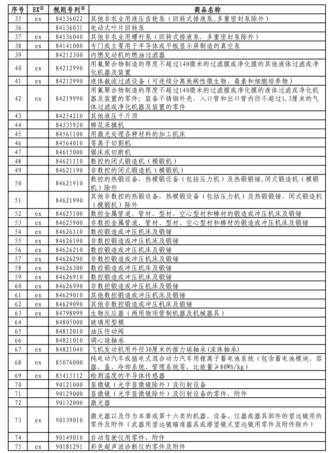 國務(wù)院關(guān)稅稅則委員會發(fā)布對美加