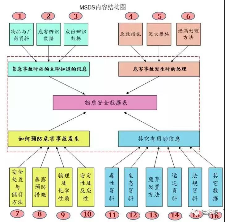 如何解讀MSDS？出貨更安全