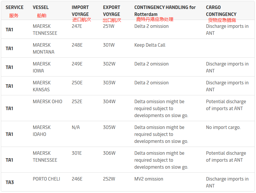 鹿特丹港業(yè)務(wù)嚴(yán)重中斷，馬士基通
