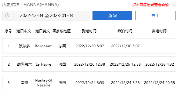 突發(fā)！一集裝箱船9個(gè)集裝箱落水，貨物遭當(dāng)?shù)厝撕鍝? src="/uploads/allimg/230104/1-230104111316394.png"  /><span style="font-size:16px;"> </span>
</p>
<p class="MsoNormal">
	<span style="font-family:宋體;font-size:16px;">集裝箱船</span><span style="font-family:Calibri;font-size:16px;">“ASTRID L”</span><span style="font-family:宋體;font-size:16px;">，</span><span style="font-family:Calibri;font-size:16px;">IMO 9306835</span><span style="font-family:宋體;font-size:16px;">，載重噸</span><span style="font-family:Calibri;font-size:16px;">13760</span><span style="font-family:宋體;font-size:16px;">，運(yùn)力為</span><span style="font-family:Calibri;font-size:16px;">1118 TEU</span><span style="font-family:宋體;font-size:16px;">，于</span><span style="font-family:Calibri;font-size:16px;">2006</span><span style="font-family:宋體;font-size:16px;">年建造，懸掛安提瓜船旗。</span><span style="font-family:Calibri;font-size:16px;">▎</span><span style="font-family:宋體;font-size:16px;">一艘支線集裝箱船</span><span style="font-family:Calibri;font-size:16px;">“HANNA”</span><span style="font-family:宋體;font-size:16px;">三個(gè)集裝箱落水</span><o:p></o:p>
</p>
<p class="MsoNormal">
	<span style="font-family:宋體;font-size:16px;"><br />
</span>
</p>
<p class="MsoNormal">
	<span style="font-family:Calibri;font-size:16px;">12</span><span style="font-family:宋體;font-size:16px;">月</span><span style="font-family:Calibri;font-size:16px;">29</span><span style="font-family:宋體;font-size:16px;">日，集裝箱船“</span><span style="font-family:Calibri;font-size:16px;">HANNA</span><span style="font-family:宋體;font-size:16px;">”在從勒阿弗爾前往波爾多的途中，在英吉利海峽西南部</span><span style="font-family:Calibri;font-size:16px;">Ushant</span><span style="font-family:宋體;font-size:16px;">島以西</span><span style="font-family:Calibri;font-size:16px;">23</span><span style="font-family:宋體;font-size:16px;">海里處丟失了</span><span style="font-family:Calibri;font-size:16px;">3</span><span style="font-family:宋體;font-size:16px;">個(gè)</span><span style="font-family:Calibri;font-size:16px;">40</span><span style="font-family:宋體;font-size:16px;">英尺集裝箱。</span><o:p></o:p>
</p>
<p class="MsoNormal">
	<span style="font-family:宋體;font-size:16px;"><br />
</span>
</p>
<p class="MsoNormal">
	<span style="font-family:宋體;font-size:16px;">在集裝箱落水后，該船繼續(xù)航行，并于</span><span style="font-family:Calibri;font-size:16px;">12</span><span style="font-family:宋體;font-size:16px;">月</span><span style="font-family:Calibri;font-size:16px;">30</span><span style="font-family:宋體;font-size:16px;">日抵達(dá)波爾多。據(jù)報(bào)道，集裝箱中沒(méi)有危險(xiǎn)品，有兩個(gè)集裝箱被發(fā)現(xiàn)漂浮在海上。</span><o:p></o:p>
</p>
<p class="MsoNormal">
	<span style="font-family:宋體;font-size:16px;"><br />
</span>
</p>
<p class="MsoNormal">
	<span style="font-size:16px;">據(jù)船訊網(wǎng)信息，該船仍靠泊在波爾多港，為一艘服務(wù)于法國(guó)波爾多、勒阿弗爾和南特港之間的支線船。</span><o:p></o:p>
</p>
<p class="MsoNormal">
	<img alt=