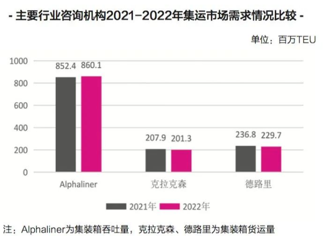 新的一年，國際集運(yùn)市場的最大挑