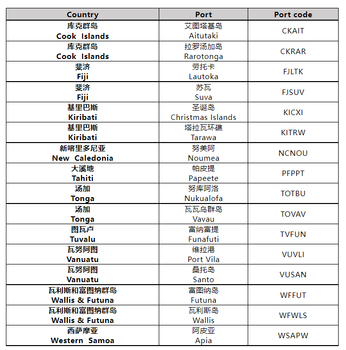 船公司緊急通知：所有含鋰電池貨