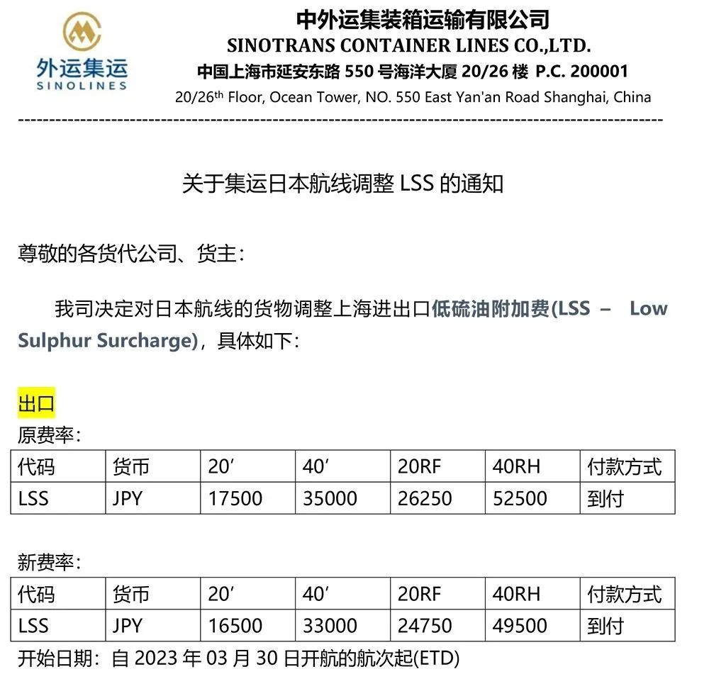 船公司最新通知，事關(guān)附加費、禁運、停航