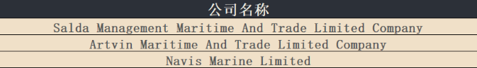 美國加碼制裁，涉及俄羅斯三家航運(yùn)公司及19艘船舶