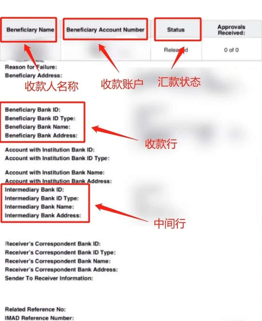 做外貿(mào)務必警惕假水單！