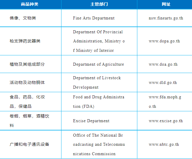 轉(zhuǎn)口貿(mào)易貨物被扣留！注意！該國(guó)禁止和限