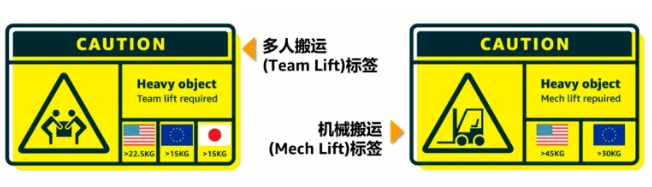 亞馬遜FBA貨物的尺寸及重量要求