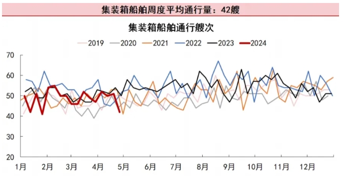 巴拿馬運河通行量開始復蘇！將建造大型水