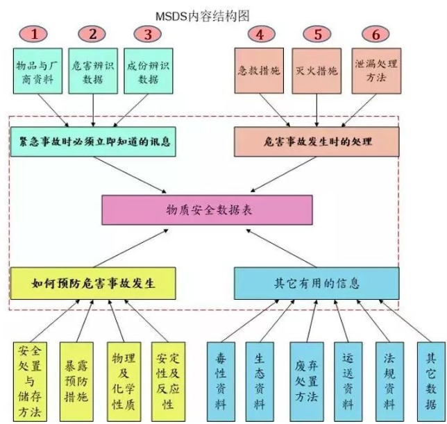 如何認(rèn)識(shí)貨品的相關(guān)特性呢？