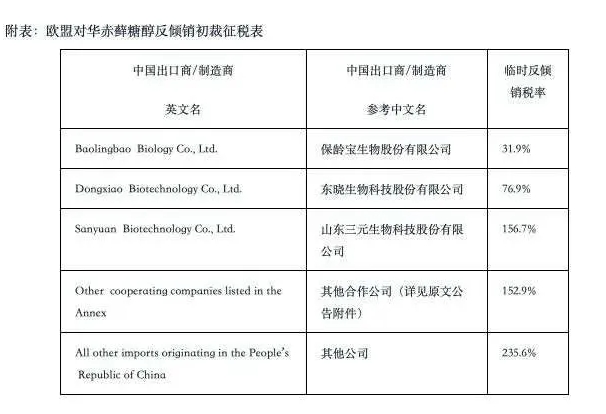 加征關(guān)稅，最高235.6%！立即生效！