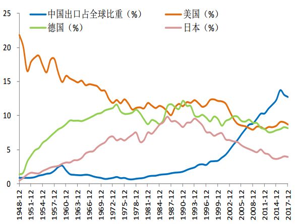 進(jìn)出口報(bào)關(guān)是否成難題,中美貿(mào)易戰(zhàn)到底會(huì)有多嚴(yán)峻,巨東為您解答進(jìn)出口難題