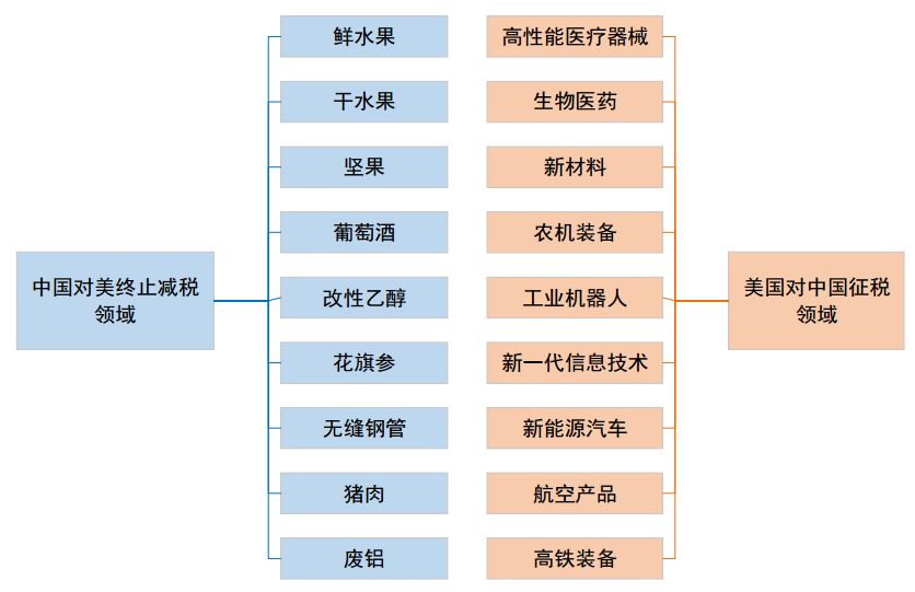 進(jìn)出口報(bào)關(guān)是否成難題,中美貿(mào)易戰(zhàn)到底會(huì)有多嚴(yán)峻,巨東為您解答進(jìn)出口難題